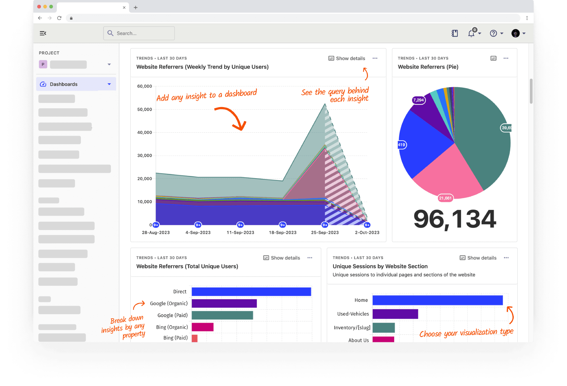 DealerProEdge SEO analytics dashboard